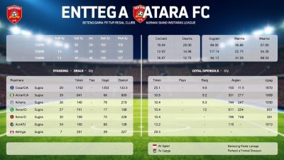 statistik pertandingan klub sepak bola Indonesia statistik pertandingan klub sepak bola Indonesia
