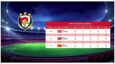 jadwal pertandingan Persipura Jayapura