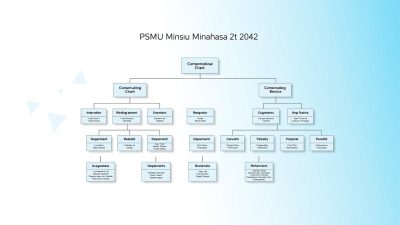 Struktur Organisasi PSMU Minahasa Utara